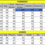 PUC Results 2019 -Our students going places!!